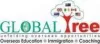 Global Tree Complaints by Customers for Education and Immigration Services   