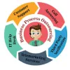   	New Opportunities in the BPO Industry after Covid-19  