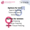 Fertility Options after a Cancer Diagnosis for Men and Women