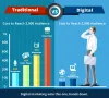 How do I find the best outsourcing company for mobile app development? 