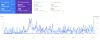 Dental SEO Services: SEO for Dentists & Improve Your Ranking