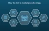 How To Build A Marketplace Website