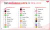 How to Make Money with Mobile Apps in 2020? 
