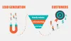 Demand Generation Services