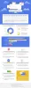 A Guide to Google Keyword Planner