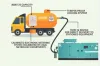 On Demand Fuel Delivery Service