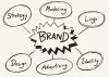 Best Branding company in Hyderabad-Boxfinity