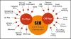 SEO Services | Types of SEO Services | What is SEO | SEO optimization service | Increase Your Organic Leads‎