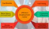 V2SoftUSA: Optimizing IT Support: Unveiling the Power of...