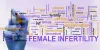 What is Women's Infertility Diagnosed?