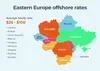 Offshore Software Development Rates of All Popular Outsourcing Destinations in 2022