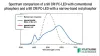 Uncompromised Performance with Narrow-Band Phosphor Technology