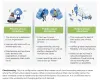 How is cloud computing changing the banking industry?