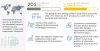 3d Food Printing Market Industry Size Forecast [Latest]