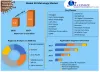 3D Metrology Market: Global Industry Analysis and Forecast (2021-2027)