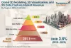 3D Modeling, 3D Visualization, and 3D Data Capture Market Worth US$ 1,077.1 Mn by 2026