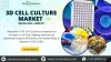 3D Cell Cultures Market 