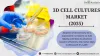 3D Cell Cultures Market