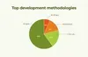 Software Development Methodologies and Frameworks: Full Comparison