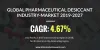 GLOBAL PHARMACEUTICAL DESICCANT MARKET 2019-2027