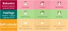   	The Human Element's "Theoretical Backbone for the Change"  