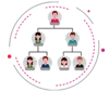 Best MLM Software company Punjab,Haryana,demo|price