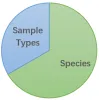 Cytokine ELISA Kit Customization Service - Creative Diagnostics