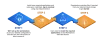 Cloud GPU | Virtual GPU Workstations | Virtual graphics card powered workstations - Yotta Infrastructure