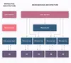 Key Benefits of Microservices Architecture Implementation