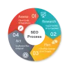 Protech Planner - Digital Marketing Company  — Top Digital Marketing Comany Noida |...