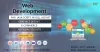 Build Your Own Website by Yourself – Step by Step Guide [2020]: betechost1 — LiveJournal