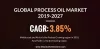 GLOBAL PROCESS OIL MARKET 2019-2027