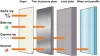 Radiation Shielding Materials is based on their Penetrating Power