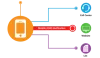   Phone Number Verification and Validation Service | Melissa SG