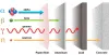 Why Radiation Shielding Important