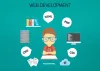How Hiring Dedicated Professional Developers Help Reduce Overall Software Development Cost?d