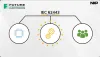NXP: What is IEC 62443 for Industrial Cyber Security?