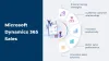 How can you improve Sales Potential with Dynamics 365 Sales Development?