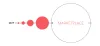 How much does it Cost to Build an Online Marketplace?