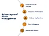 State Management In MERN Stack