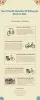 Everyone is aware of the health benefits that cycling offers but a few