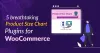 Top 5 Breathtaking Product Size Chart Plugins for WooCommerce - Essential Plugin