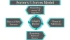 Porter’s ‘Five Forces’ Model For Consumer Brands | MoreCustomersApp