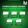 Create Best Forex Trading Strategy for Consistent Profits