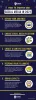 5 ways to improve your Social Media in 2021