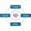 eCommerce Shipping Solution - Courier Aggregator India | Shipmozo