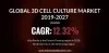 GLOBAL 3D CELL CULTURE MARKET 2019-2027