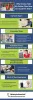 Infographic: Here’s Why You Should Hire Take My Online Class Now Service