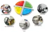 Supplying Industry-standard CNC Machining China for Parts 
