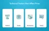 The Costs of Software Development: Challenges and Ready-Made Estimations